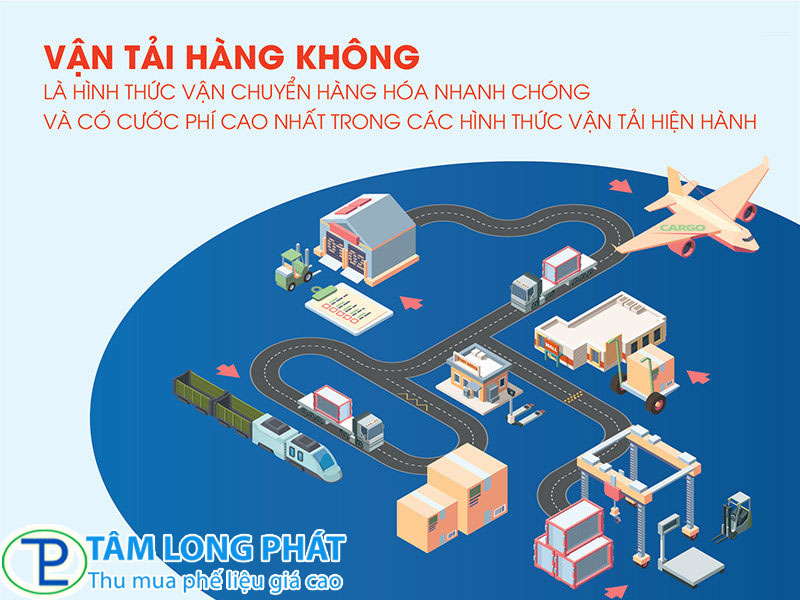 Các loại phụ phí phát sinh trong vận chuyển đường hàng không